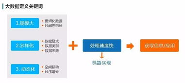 大数据、追溯技术与广州三拓识别技术的应用